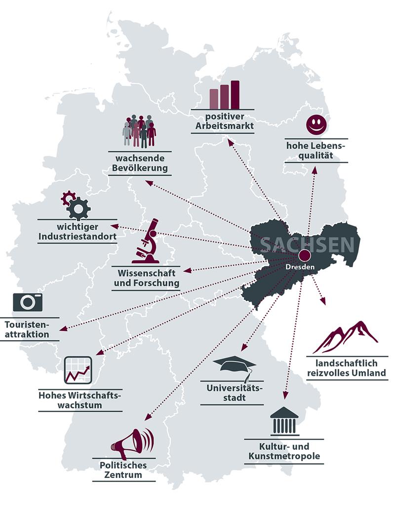 Rido Immobilien Standort Dresden